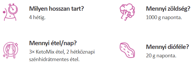 mennyi ch kell a fogyáshoz 1600 kcal diéta
